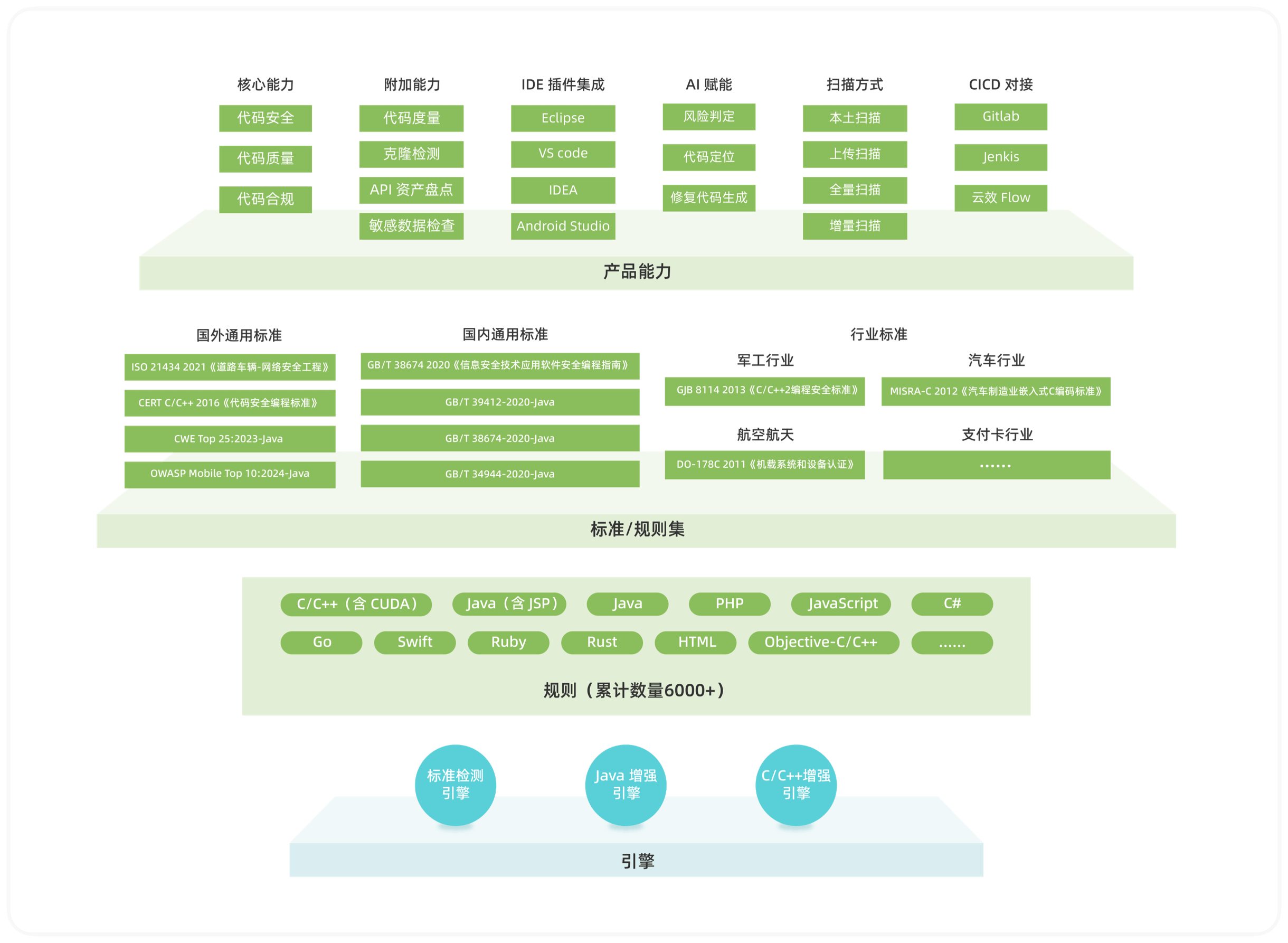 智能静态应用程序安全测试系统(慧鉴)