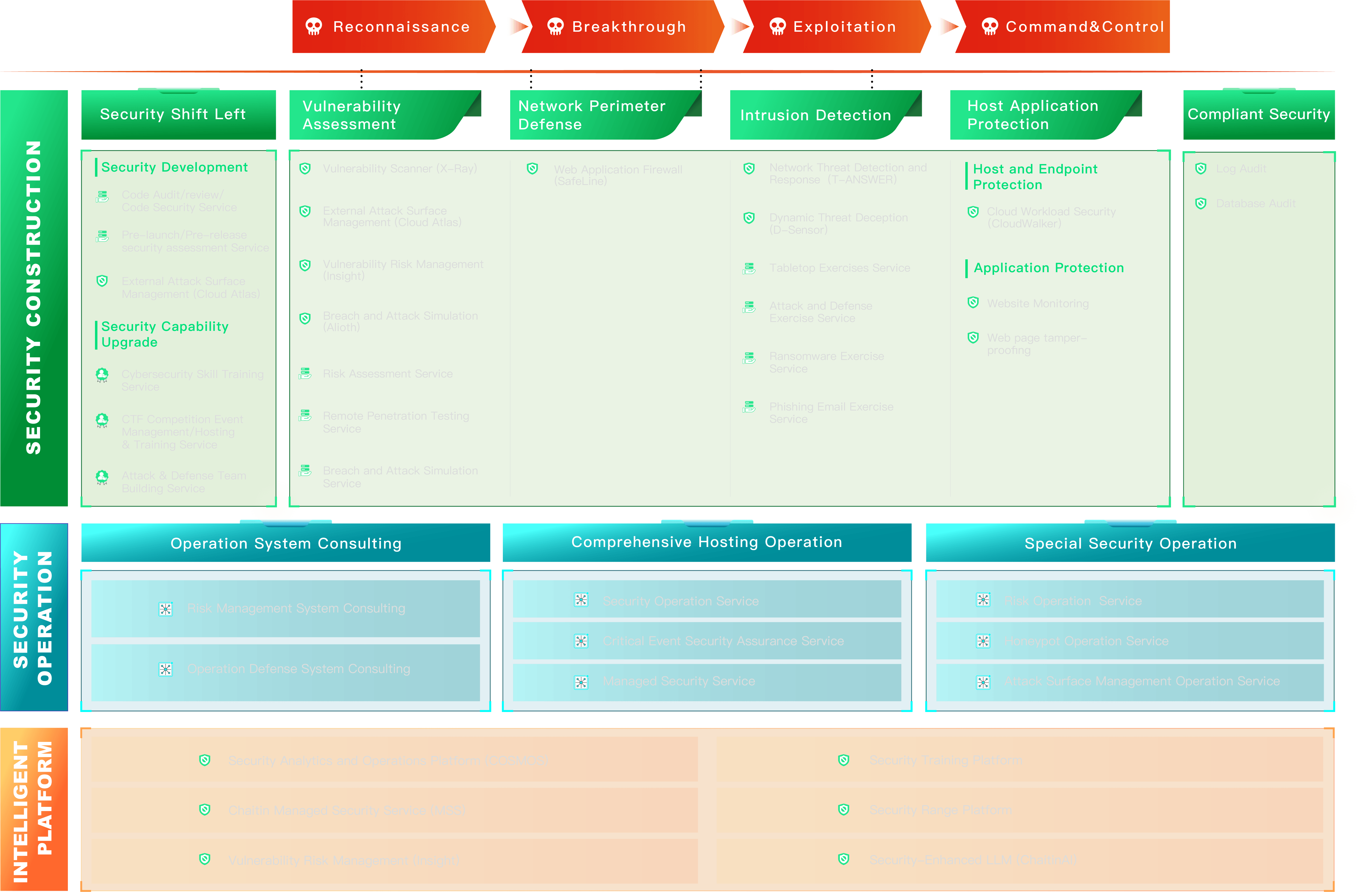 Decode Threats, Secure with Intelligence